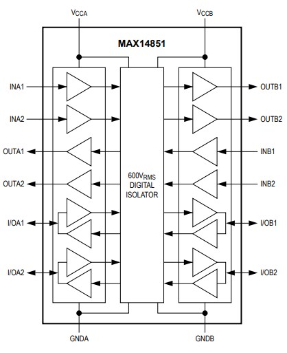 Analog Devices / Maxim Integrated MAX14851 6-Channel Digital Isolator